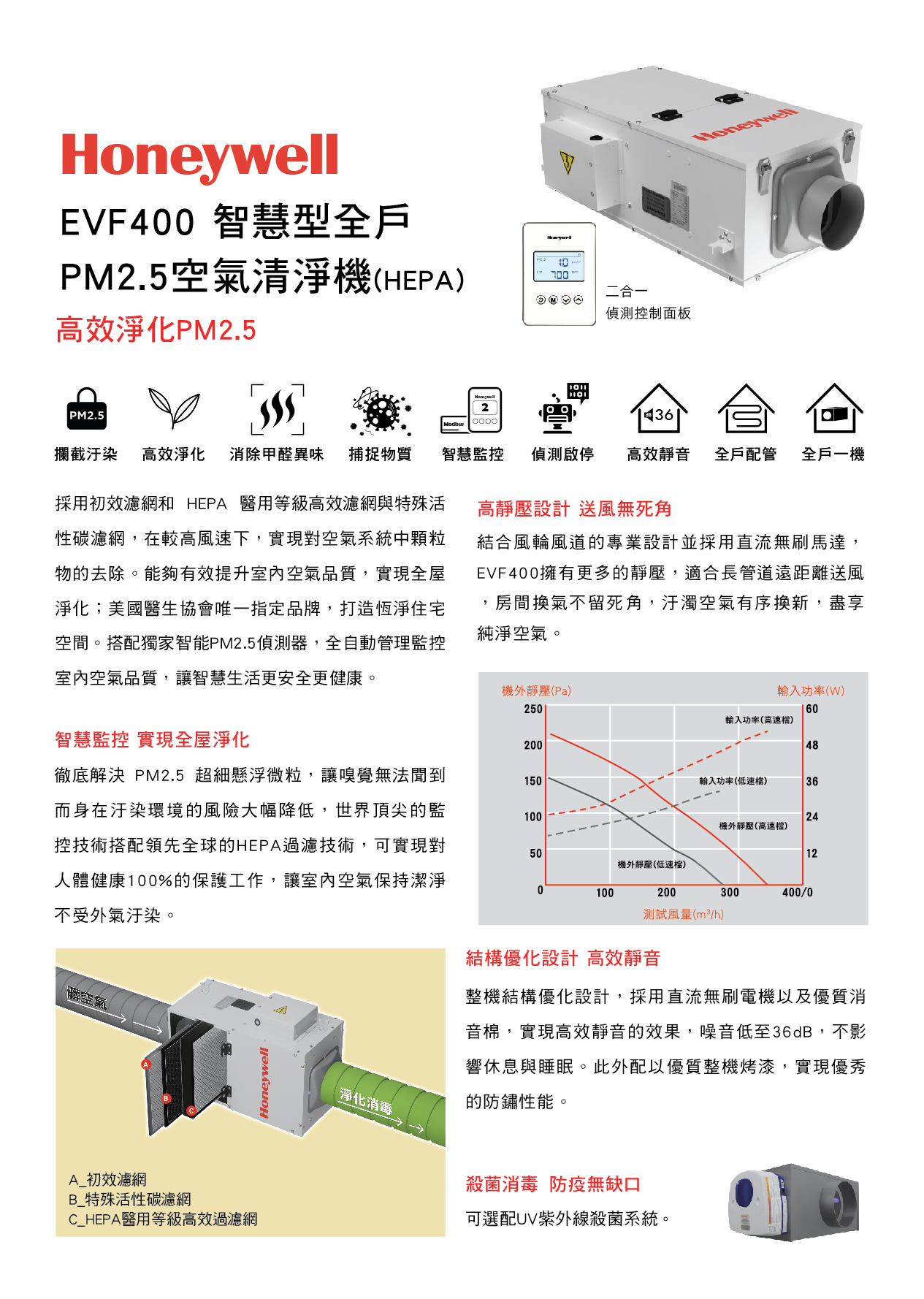 EVF400智慧型全戶PM2.5空氣清淨機